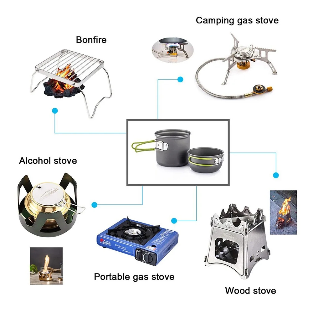 キャンプ調理器具混乱キット超軽量キャンプポットセット屋外調理 - Camping Cooking Mess Kit のレビューと価格