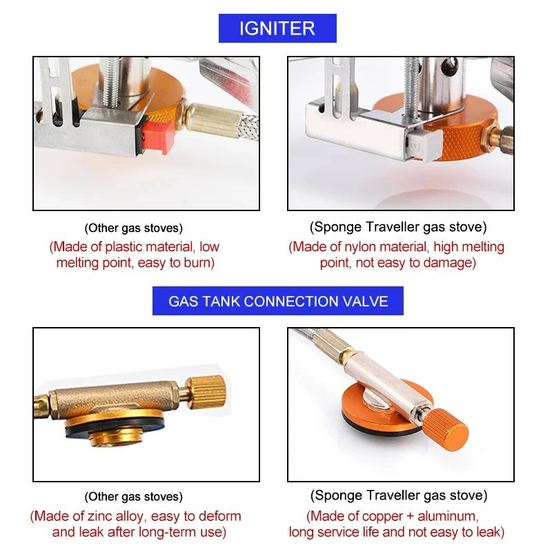 キャンプガスストーブポータブル折りたたみ屋外バックパッキング - Camping Cooking Light のレビューと価格